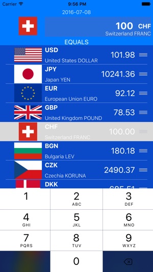 XChange Currency