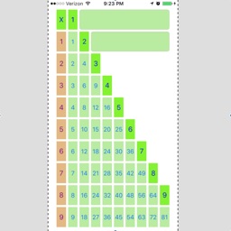 FastMultiplicationTable