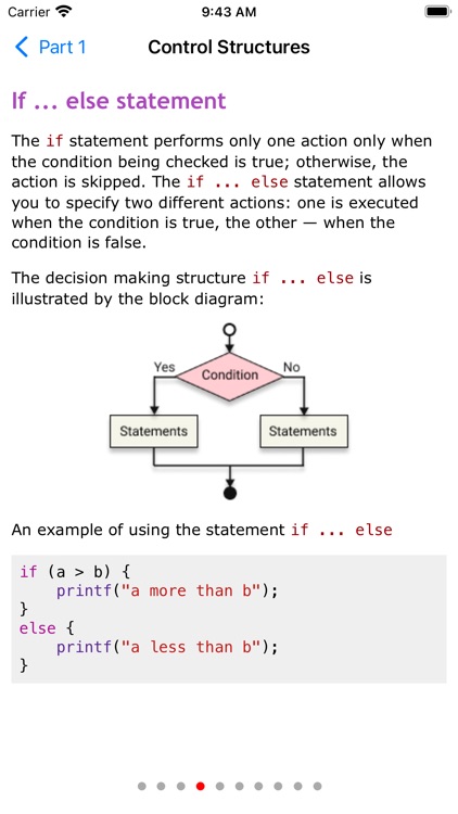 Learn C Language screenshot-3