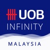 UOB Infinity Malaysia icon