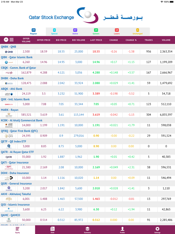 Screenshot #4 pour QSE Market Watch