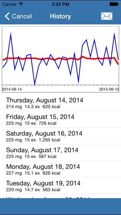 AccuGo for PKU iPhone screenshot 5 - Medical app