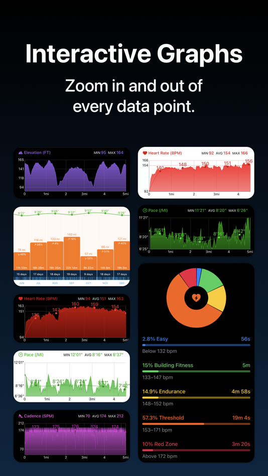 #5. Tempo: Run Log & Insights (iOS) Av: Indie Computing Labs, LLC