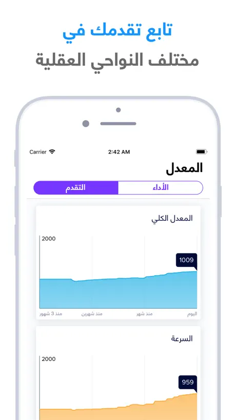 شعلة - درّب عقلك يومياً
