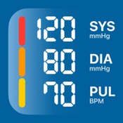 Blood Pressure・Heart Rate ECG
