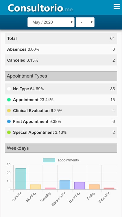 Consultorio.me screenshot-5