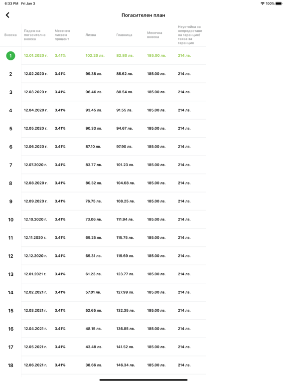 НетКредит iPad screenshot 5 - Finance app
