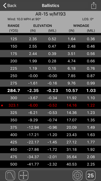 Screenshot #2 pour Mil-Dot Ballistics