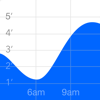 Tide Graph Pro - Brainware LLC