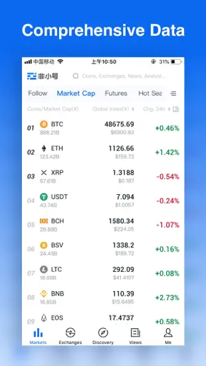 Feixiaohao - Cryptocurrency Ma screenshot 1