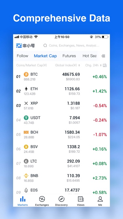 Feixiaohao - Cryptocurrency Ma