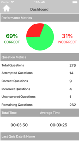Indian History Quizzes screenshot