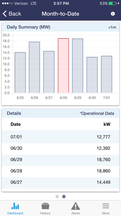 TVA Energy Data Screenshot