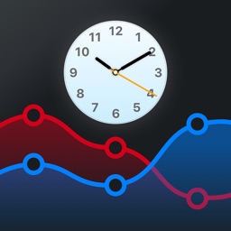 Widget d'Horloge - Capital.com