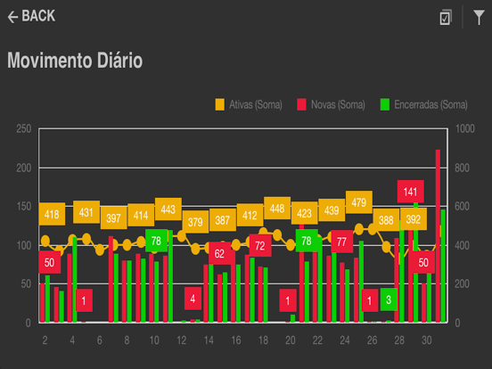 Cine Analytics iPad screenshot 5 - Finance app