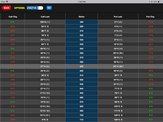 Screenshot #6 pour Linn Mobile Quotes