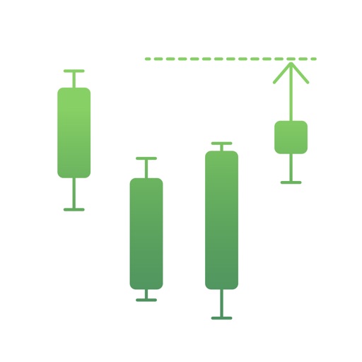 RSI Price Calculator