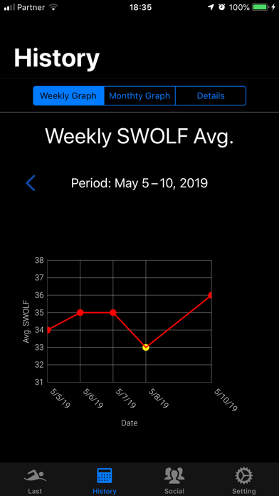 Screenshot #3 pour Swimming faster with iSwimStat