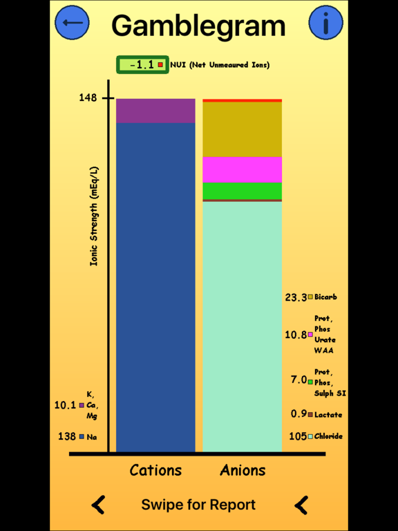 QABA iPad screenshot 5 - Medical app