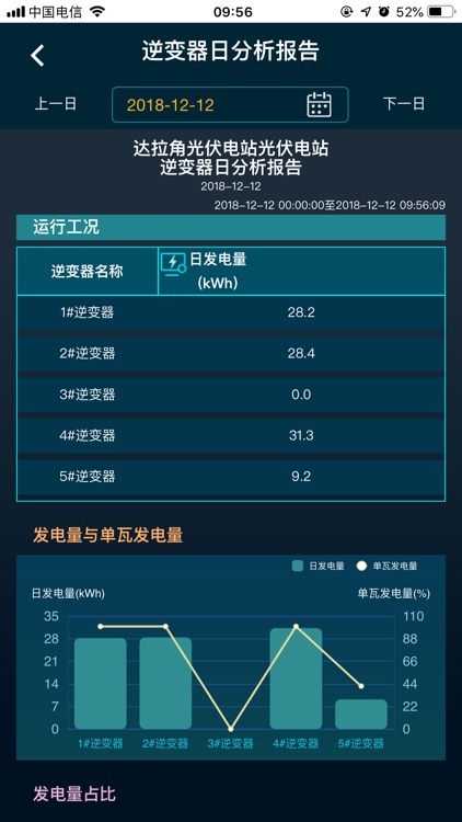 Reesola screenshot-6