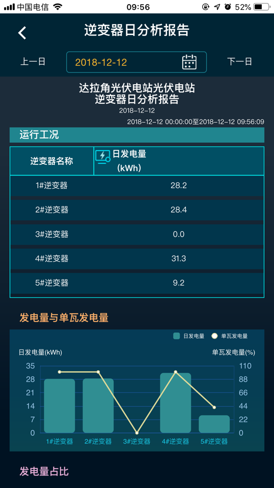 #7. Reesola (iOS) 由: 云瑞科技(天津)有限公司
