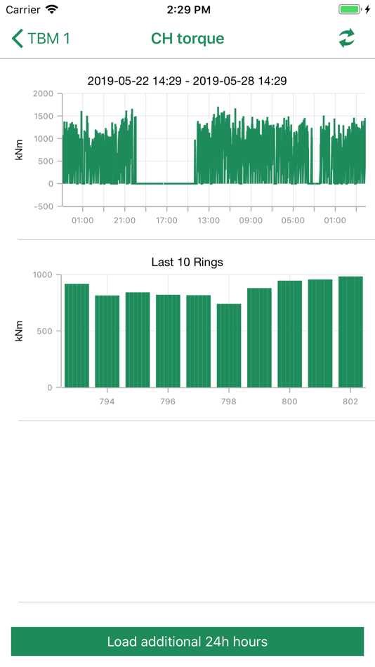#3. TPC - Mobile (macOS) By: BabEng GmbH
