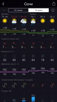 Gismeteo lite iphone bilder 2