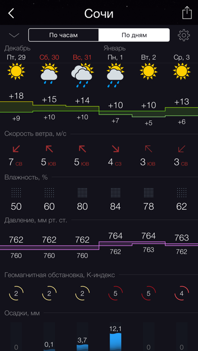 Screenshot #3 pour Gismeteo lite