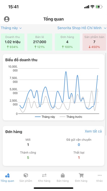 Nhanh - Quản lý bán hàng