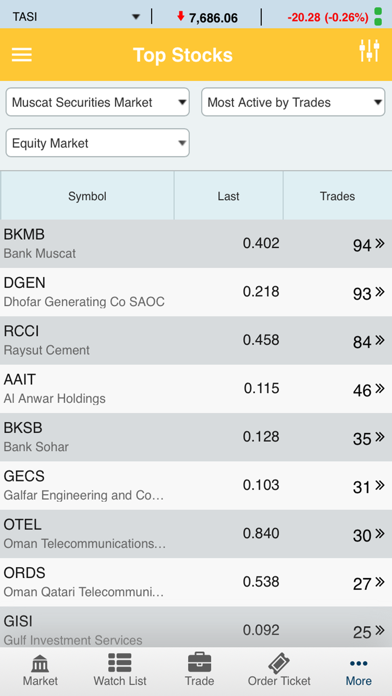 United Securities Oman (GTN) screenshot