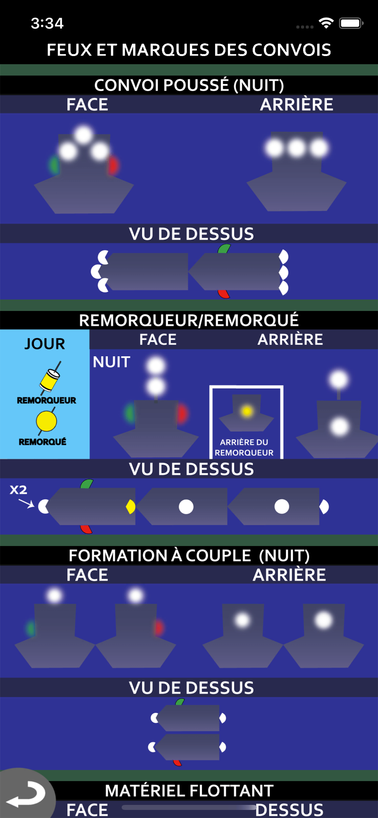 Examen Permis Bateau - Fluvial