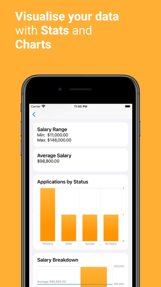 #3. Job search organizer Applied (iOS) Podle: Aleksandrs Kuskoveckis-Danilovs