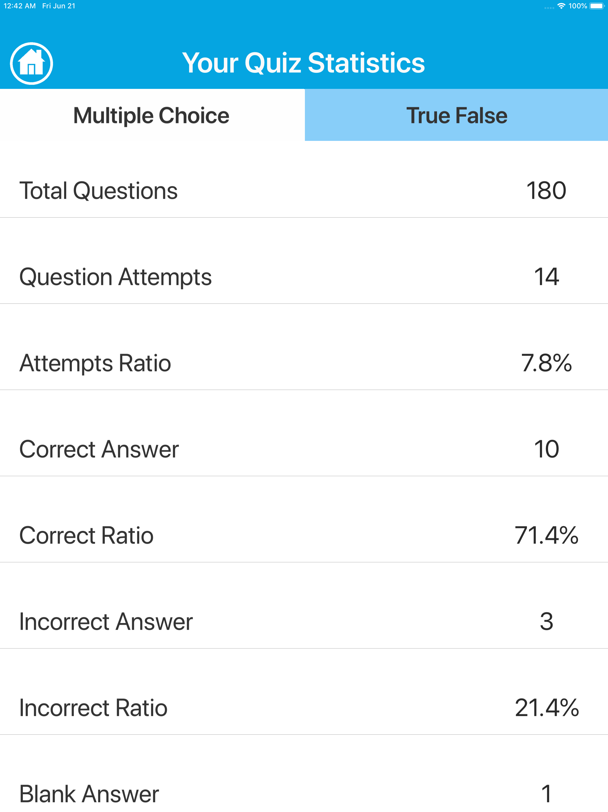 Neurology Quiz screenshot 10