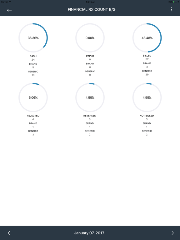 digitalRx Dashboard iPad screenshot 3 - Business app