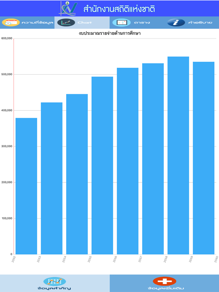 #3. THAI STAT (iOS) Von: National Statistical Office