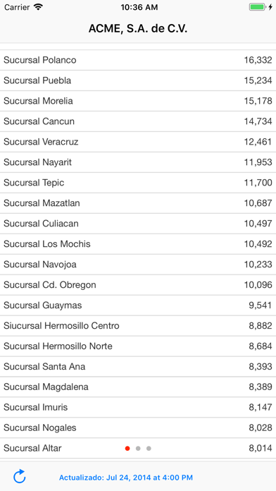 Empresa Movil Screenshot