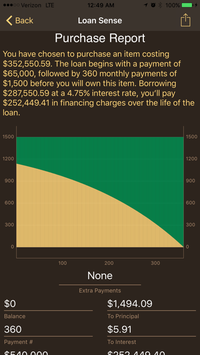 Screenshot #3 pour Loan Sense
