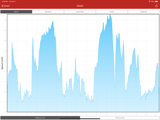 RunGap - Workout Data Manager iPad app afbeelding 5