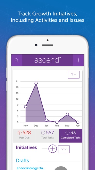Screenshot #2 pour Marketware Growth Suite