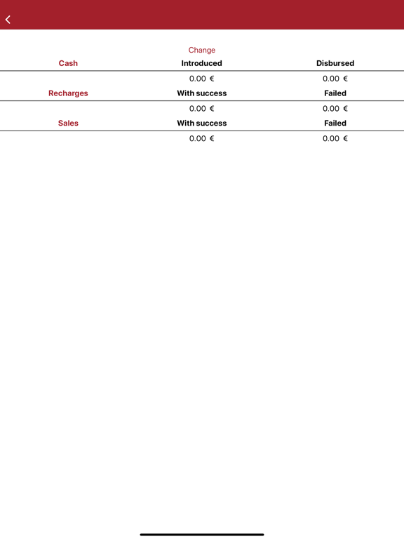 Screenshot #6 pour Bloomest Admin
