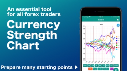currency strength chart Screenshot