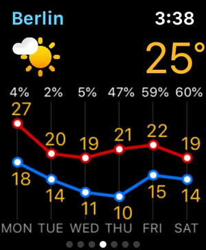 METEO ACUM ° - Captură de ecran pentru prognoza locală