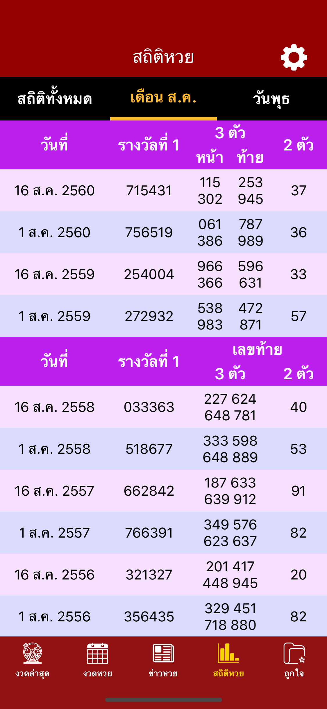 ใบหวย เลขดัง ทุกสำนัก