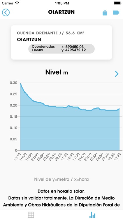 Rios de Gipuzkoa screenshot-3
