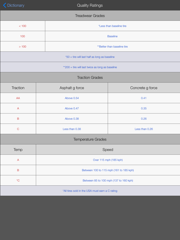 TireLab iPad screenshot