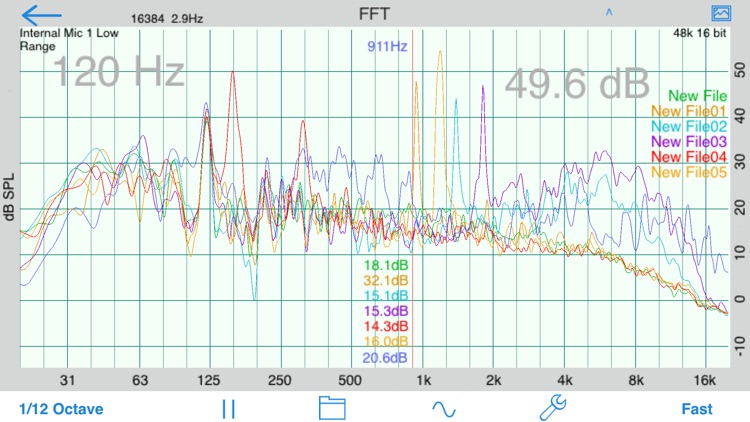 AudioTools - dB, Sound & Audio