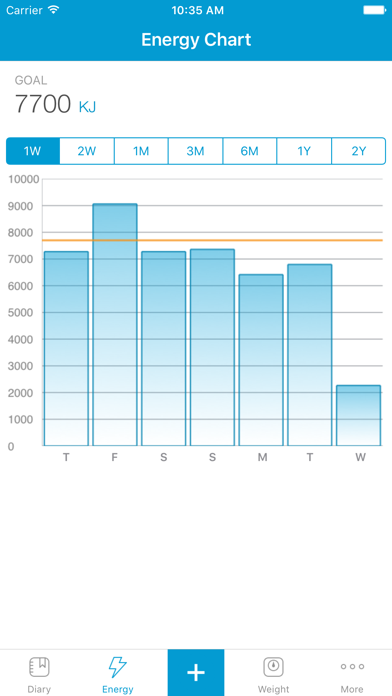 Easy Diet Diary iPhone screenshot 4