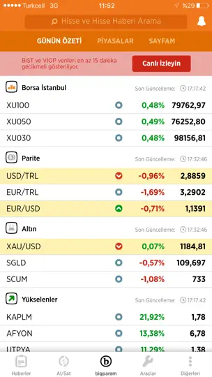 Bigpara - Borsa, Hisse, Altın iPhone Ekran Görüntüsü 2