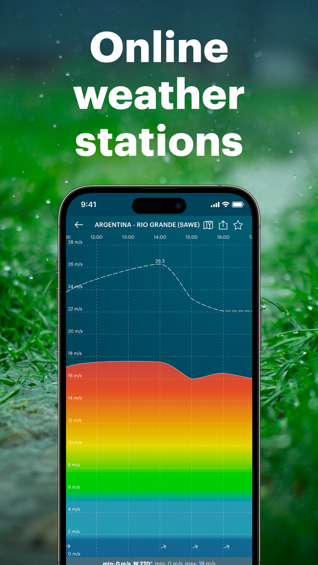Windy.app — Wind, Tides, Radar screenshot 6