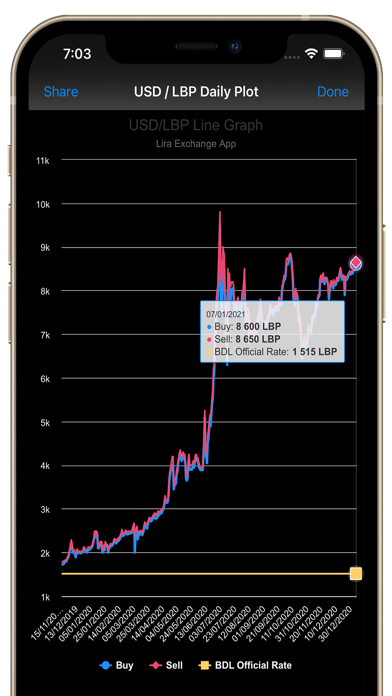 Lira Exchange Screenshot